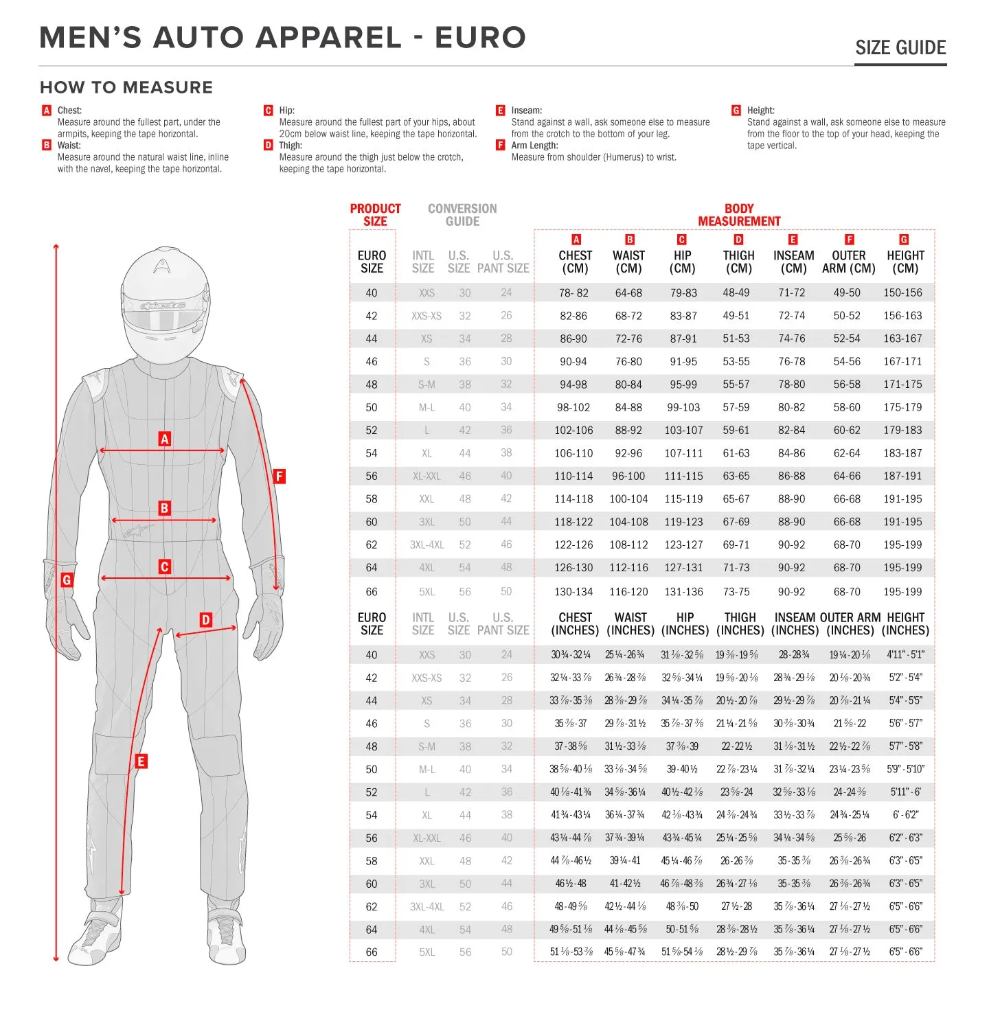 ALPINESTARS GP PRO COMP V2 FIA SUIT 2022